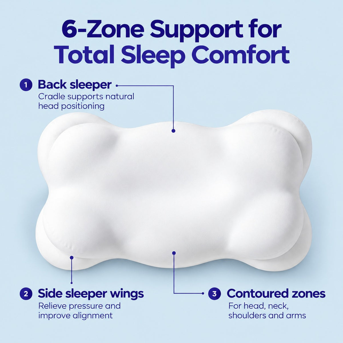 CloudRest™ Ergonomic Neck Support Pillow