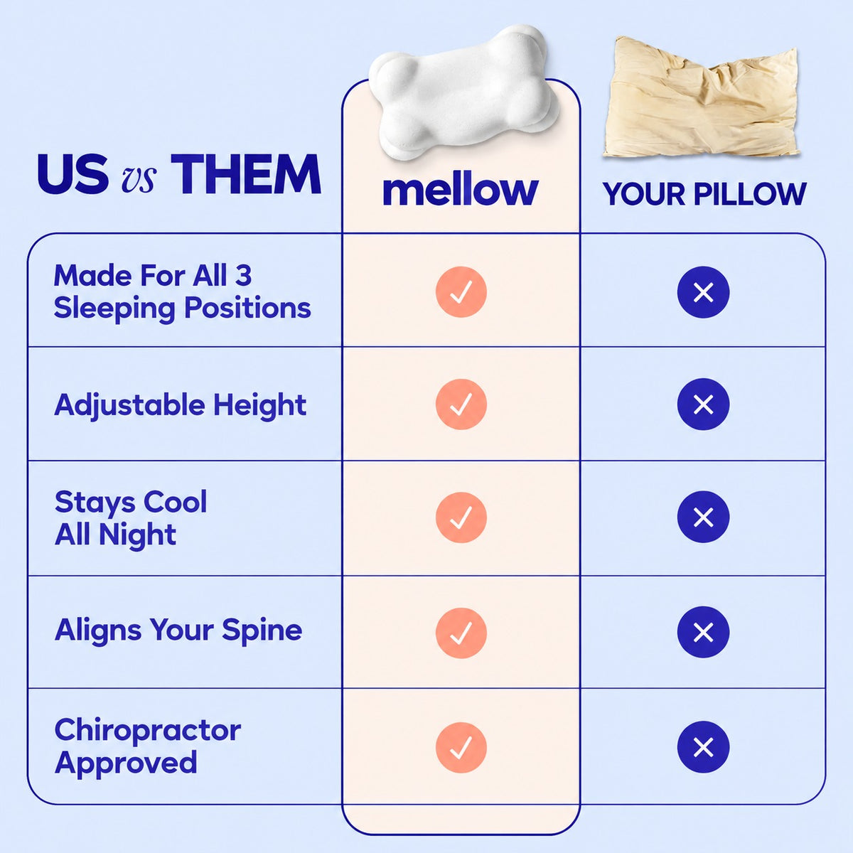 CloudRest™ Ergonomic Neck Support Pillow