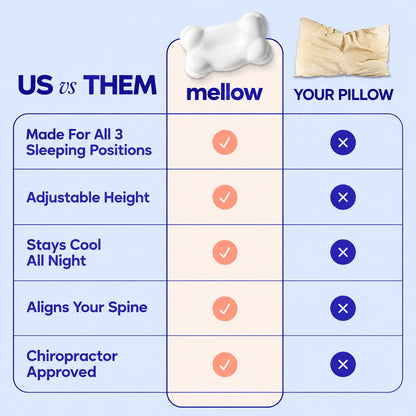 CloudRest™ Ergonomic Neck Support Pillow
